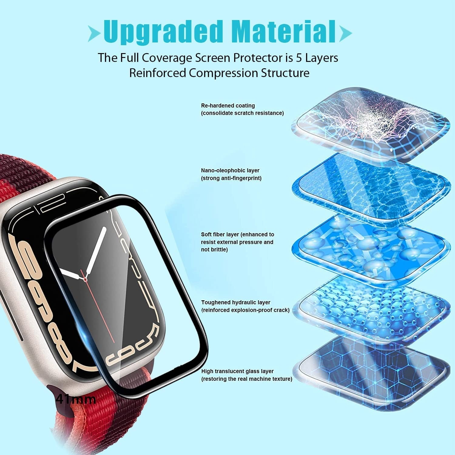 Premium 9HD Soft Glass By Shopyholy Compatible For Smartwatch